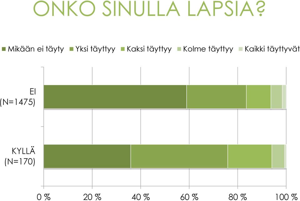 täyttyy Kolme täyttyy Kaikki