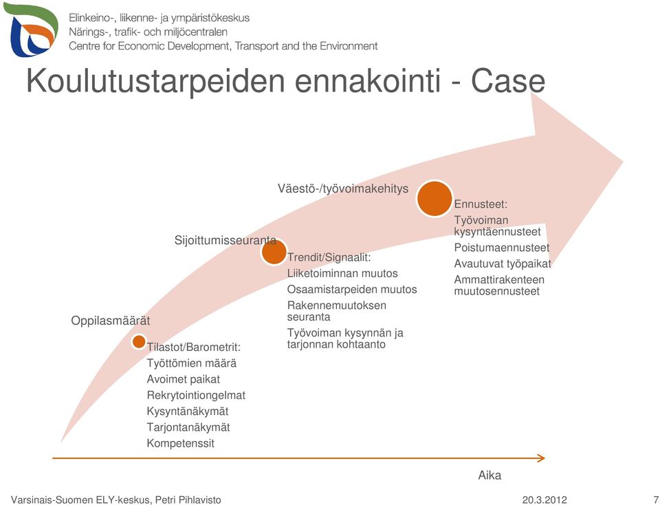 Osaamistarpeiden muutos Rakennemuutoksen seuranta Työvoiman kysynnän ja tarjonnan kohtaanto Ennusteet: Työvoiman