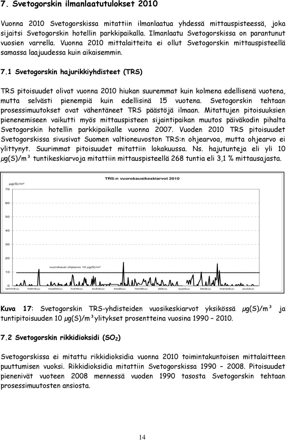 1 Svetogorskin hajurikkiyhdisteet (TRS) TRS pitoisuudet olivat vuonna 1 hiukan suuremmat kuin kolmena edellisenä vuotena, mutta selvästi pienempiä kuin edellisinä 15 vuotena.