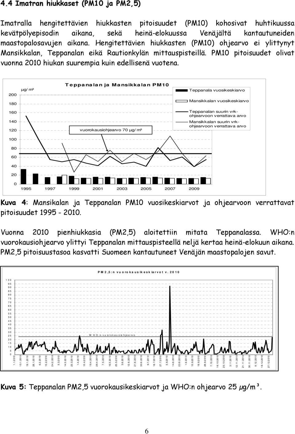 µg/ m³ T eppanalan ja Mansikkalan PM1 Teppanala vuosikeskiarvo 1 Mansikkalan vuosikeskiarvo 1 1 1 vuorokausiohjearvo 7 µg/ m³ Teppanalan suurin vrkohjearvoon verrattava arvo Mansikkalan suurin