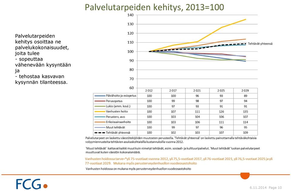 sopeuttaa vähenevään kysyntään ja -