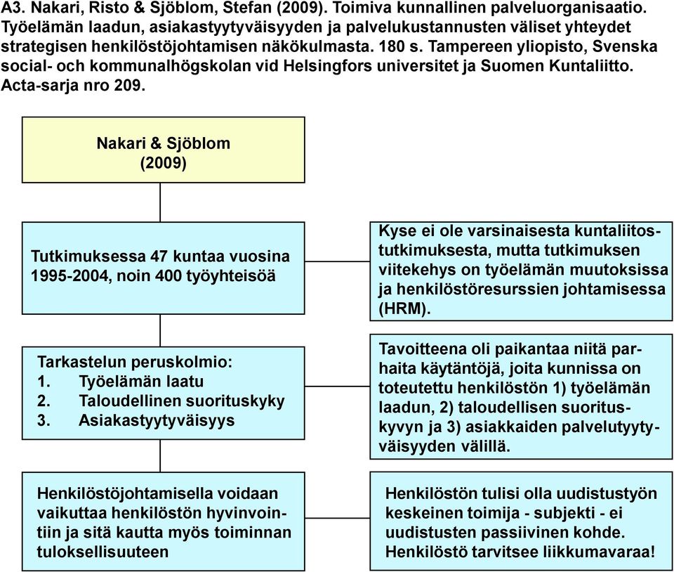 Tampereen yliopisto, Svenska social- och kommunalhögskolan vid Helsingfors universitet ja Suomen Kuntaliitto. Acta-sarja nro 209.