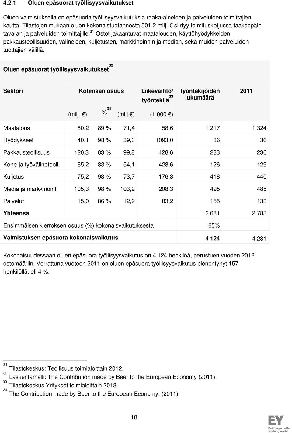 31 Ostot jakaantuvat maatalouden, käyttöhyödykkeiden, pakkausteollisuuden, välineiden, kuljetusten, markkinoinnin ja median, sekä muiden palveluiden tuottajien välillä.