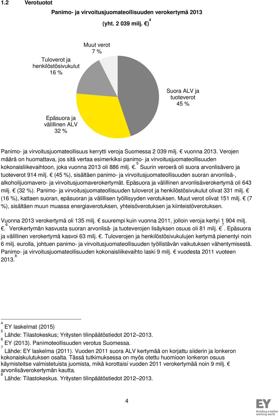 vuonna 2013. Verojen määrä on huomattava, jos sitä vertaa esimerkiksi panimo- ja virvoitusjuomateollisuuden kokonaisliikevaihtoon, joka vuonna 2013 oli 886 milj.