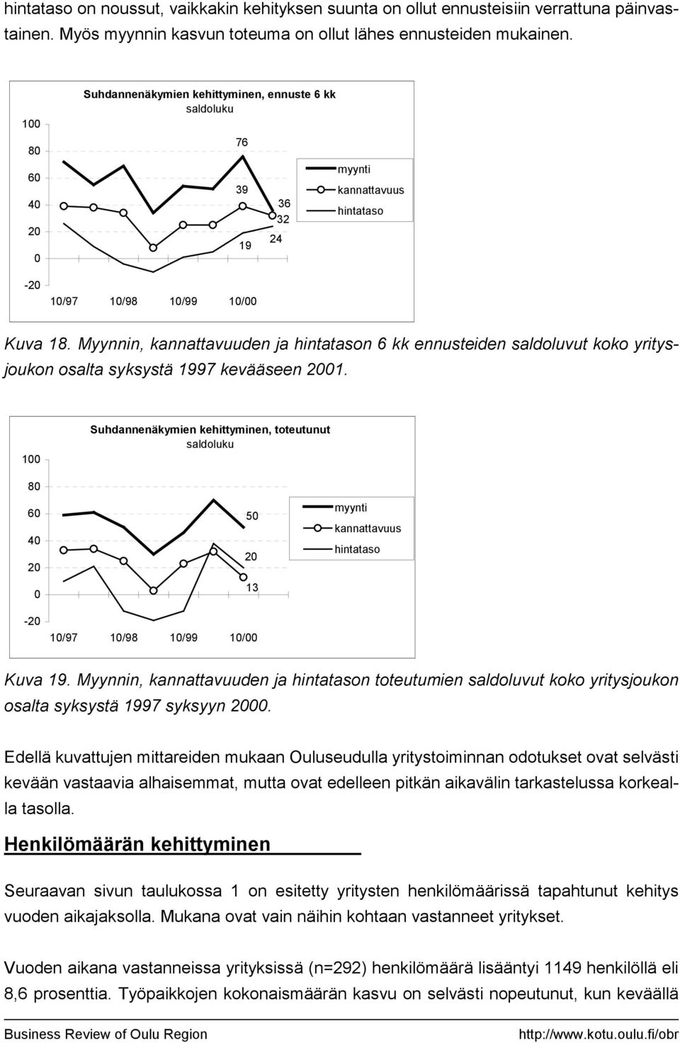 Myynnin, kannattavuuden ja hintatason 6 kk iden saldoluvut koko yritysjoukon osalta syksystä 1997 kevääseen 1.