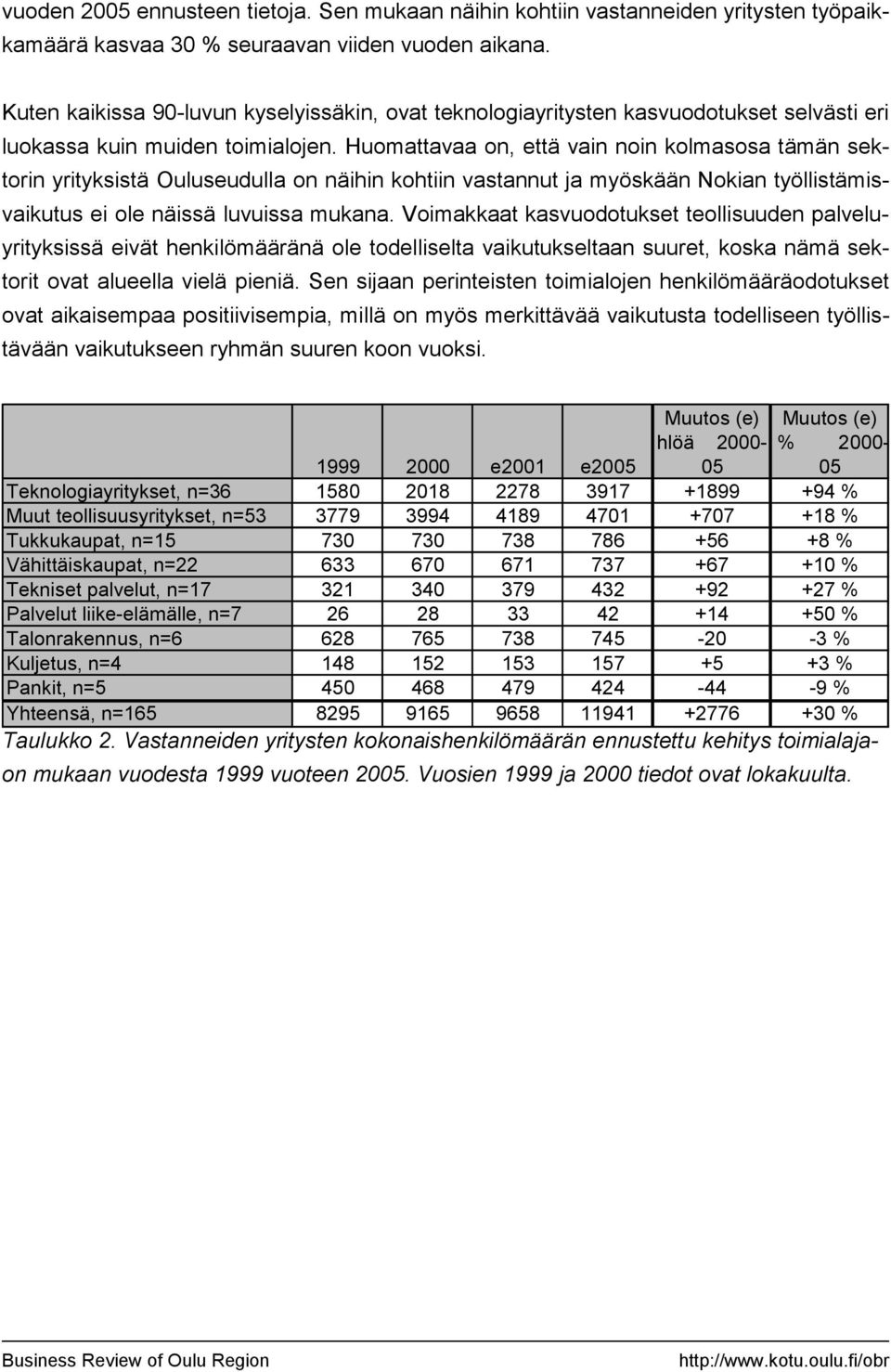 Huomattavaa on, että vain noin kolmasosa tämän sektorin yrityksistä Ouluseudulla on näihin kohtiin vastannut ja myöskään Nokian työllistämisvaikutus ei ole näissä luvuissa mukana.