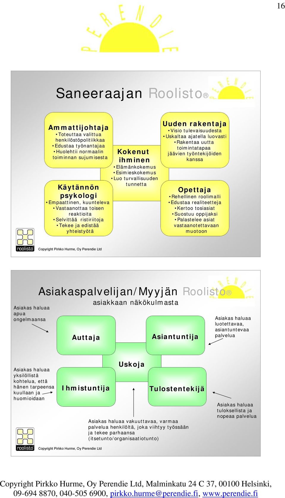 luovasti Rakentaa uutta toimintatapaa jäävien työntekijöiden kanssa Opettaja Rehellinen roolimalli Edustaa realiteetteja Kertoo tosiasiat Suostuu oppijaksi Palastelee asiat vastaanotettavaan muotoon