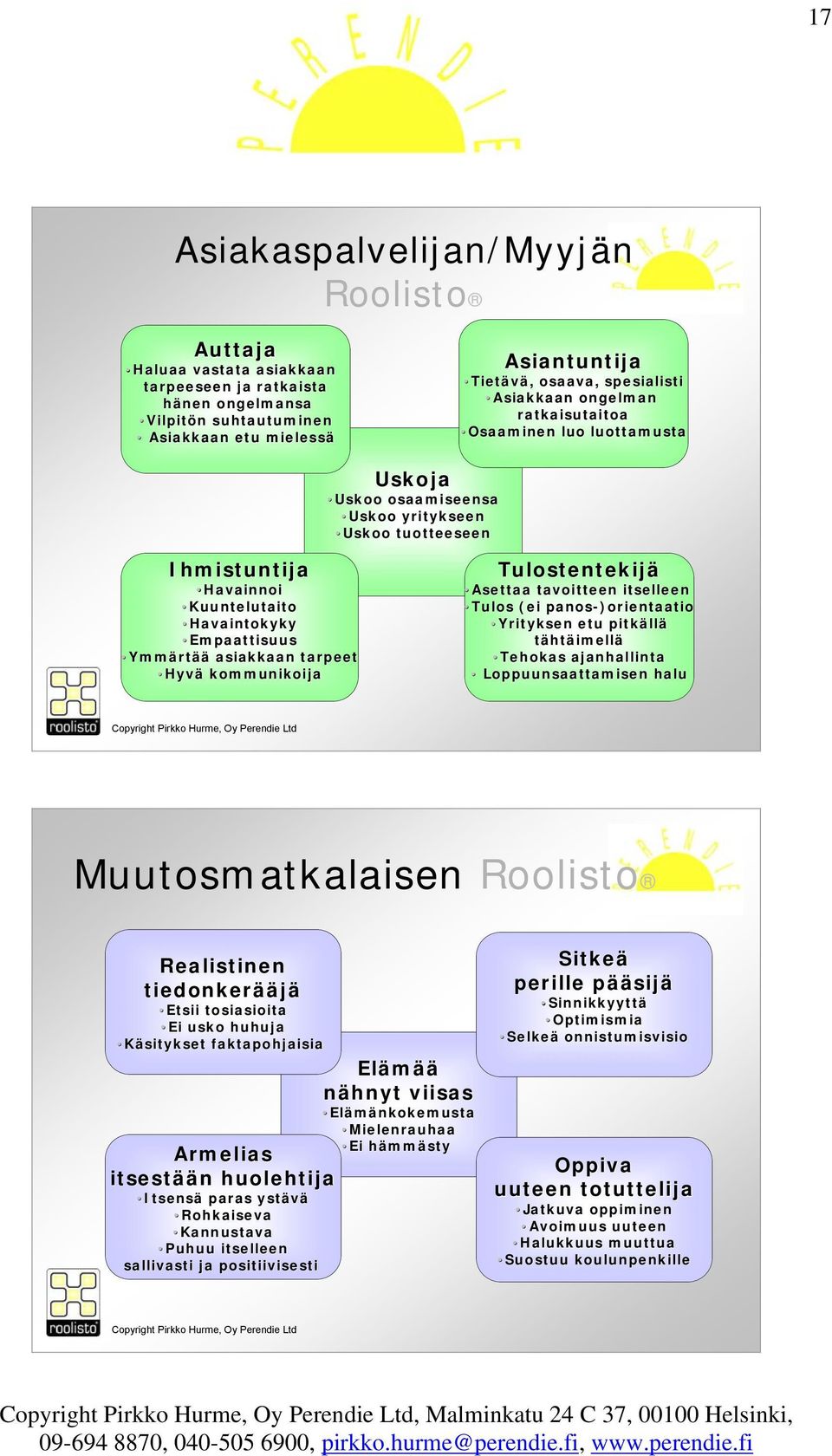 asiakkaan tarpeet Hyvä kommunikoija Tulostentekijä Asettaa tavoitteen itselleen Tulos (ei panos-)orientaatio Yrityksen etu pitkällä tähtäimellä Tehokas ajanhallinta Loppuunsaattamisen halu