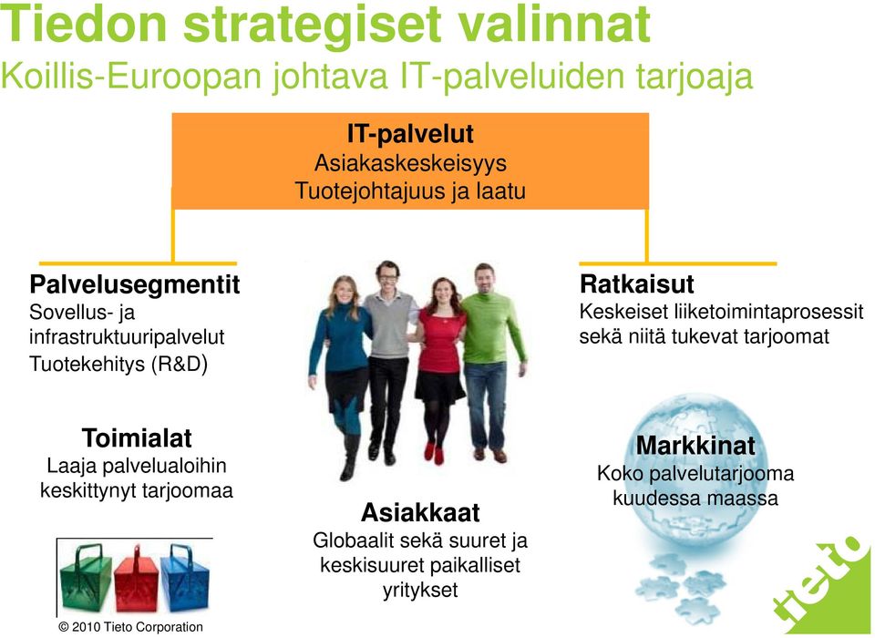 Keskeiset liiketoimintaprosessiti i i sekä niitä tukevat tarjoomat Toimialat Laaja palvelualoihin keskittynyt