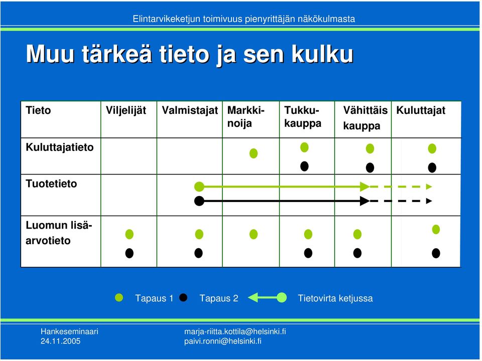 kauppa Kuluttajat Kuluttajatieto Tuotetieto