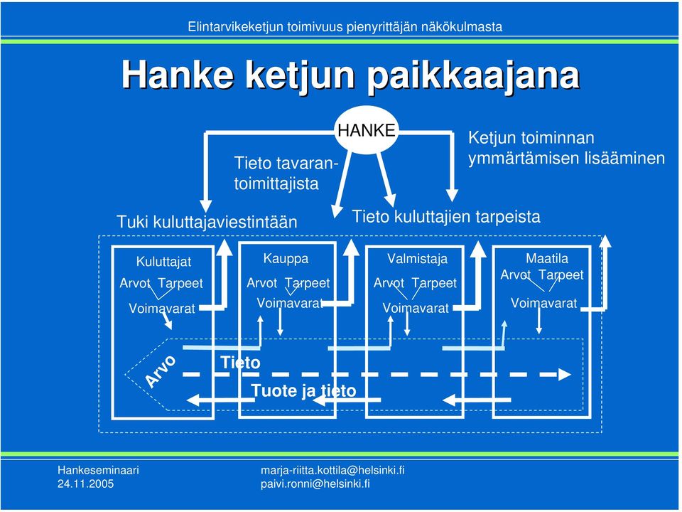 kuluttajaviestintään Tieto kuluttajien tarpeista