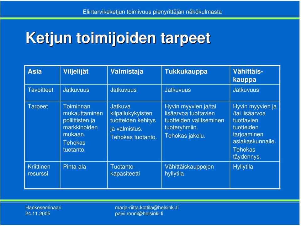 Tehokas tuotanto. Hyvin myyvien ja/tai lisäarvoa tuottavien tuotteiden valitseminen tuoteryhmiin. Tehokas jakelu.