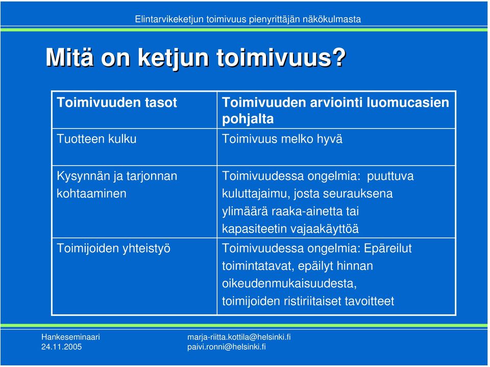 ja tarjonnan kohtaaminen Toimijoiden yhteistyö Toimivuudessa ongelmia: puuttuva kuluttajaimu, josta