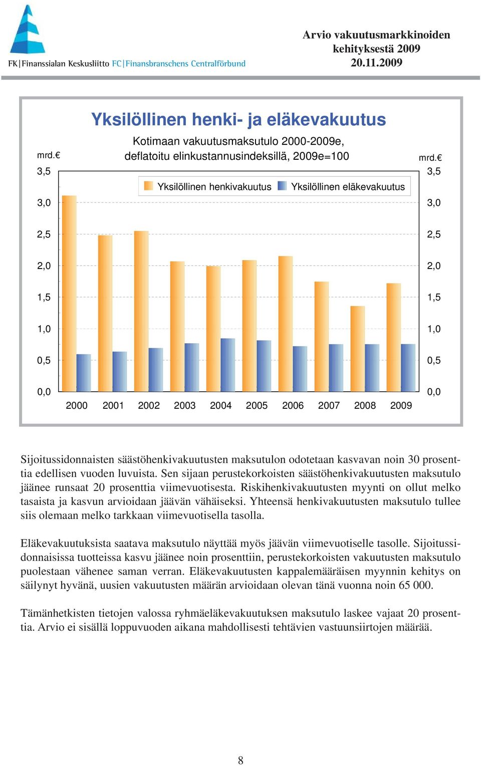 edellisen vuoden luvuista. Sen sijaan perustekorkoisten säästöhenkivakuutusten maksutulo jäänee runsaat 20 prosenttia viimevuotisesta.