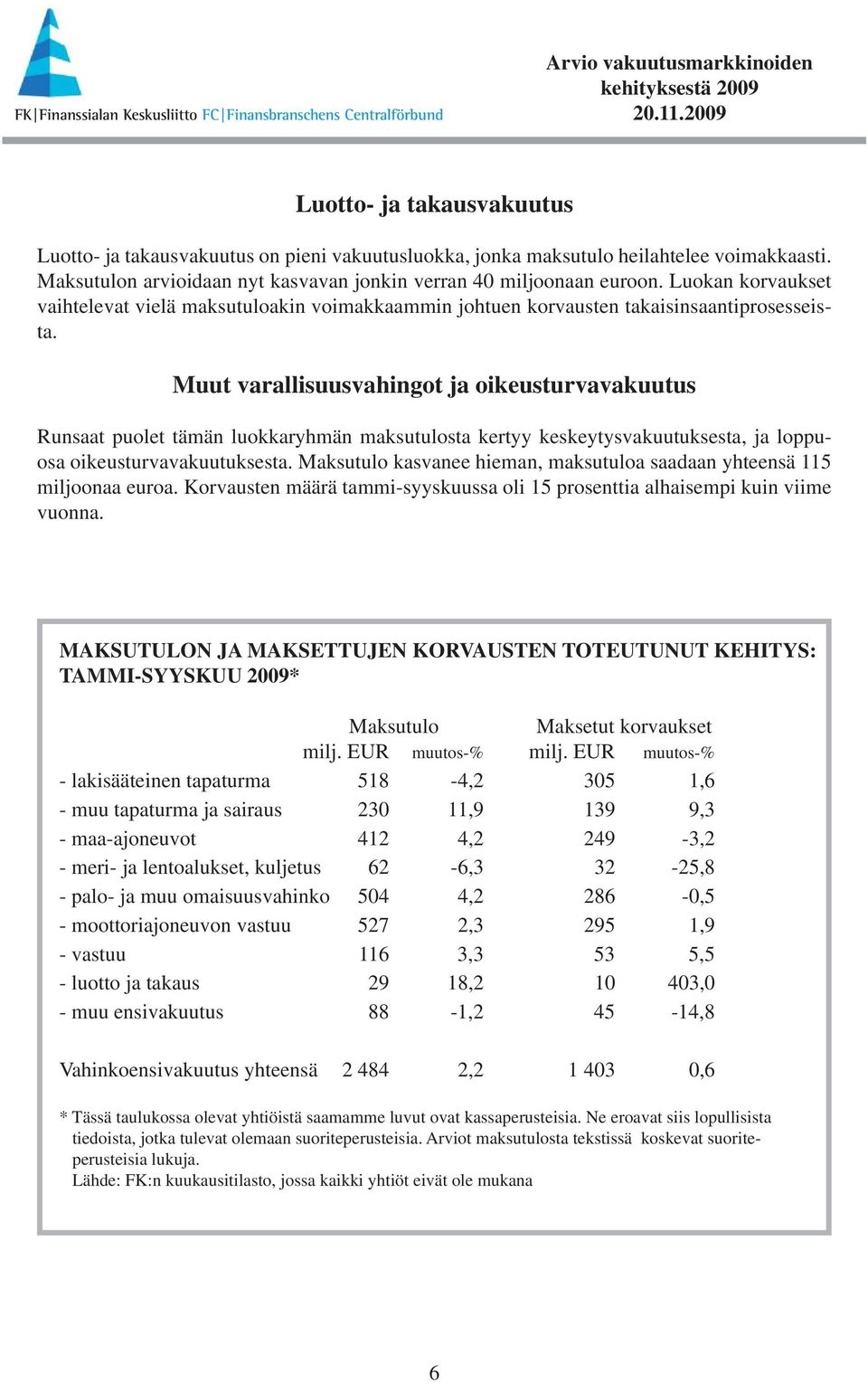 Muut varallisuusvahingot ja oikeusturvavakuutus Runsaat puolet tämän luokkaryhmän maksutulosta kertyy keskeytysvakuutuksesta, ja loppuosa oikeusturvavakuutuksesta.