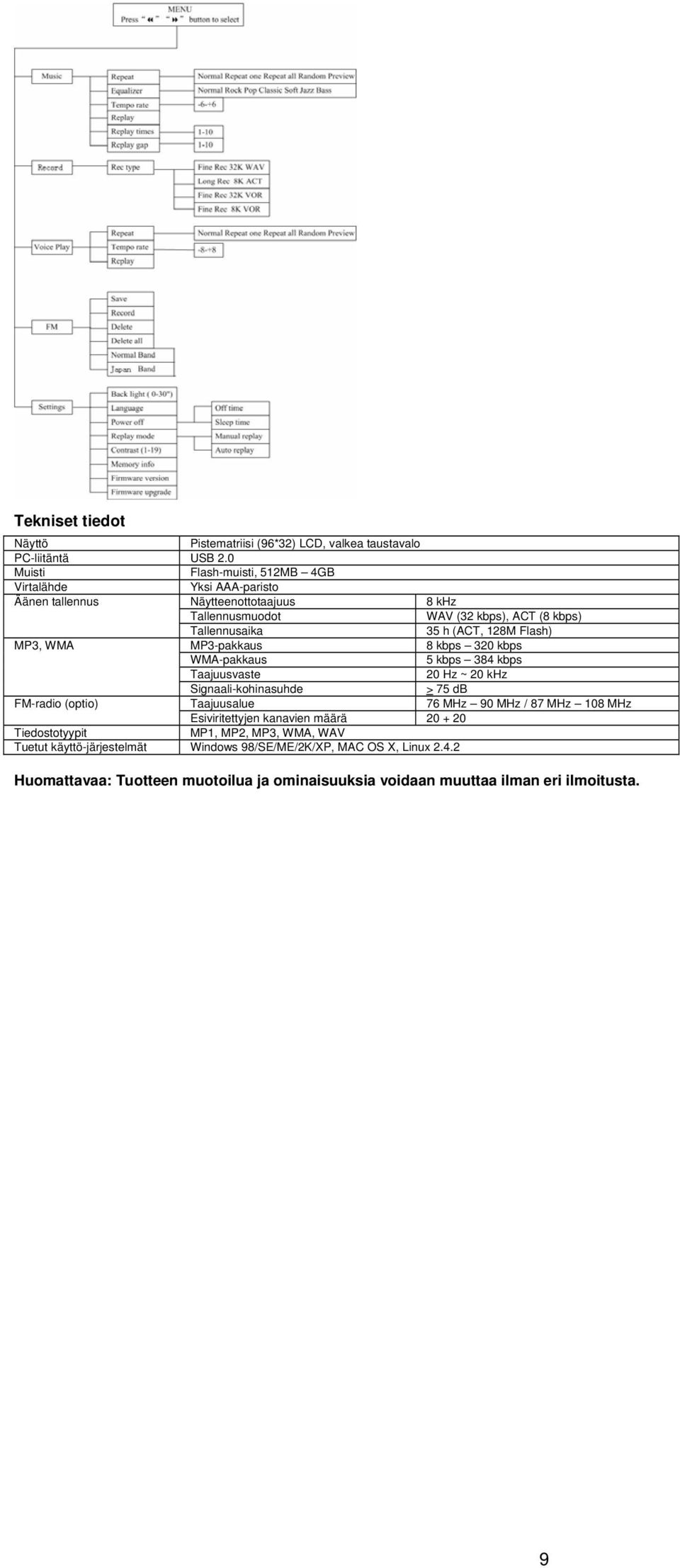 128M Flash) MP3, WMA MP3-pakkaus 8 kbps 320 kbps WMA-pakkaus 5 kbps 384 kbps Taajuusvaste 20 Hz ~ 20 khz Signaali-kohinasuhde > 75 db FM-radio (optio) Taajuusalue 76 MHz 90