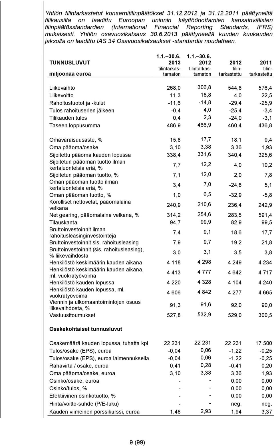 Yhtiön osavuosikatsaus 30.6.2013 päättyneeltä kuuden kuukauden jaksolta on laadittu IAS 34 Osavuosikatsaukset -standardia noudattaen. TUNNUSLUVUT miljoonaa euroa 1.1. 30.6. 2013 tilintarkastamaton 1.