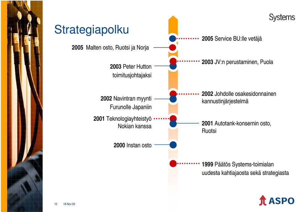 Teknologiayhteistyö Nokian kanssa 2002 Johdolle osakesidonnainen kannustinjärjestelmä 2001