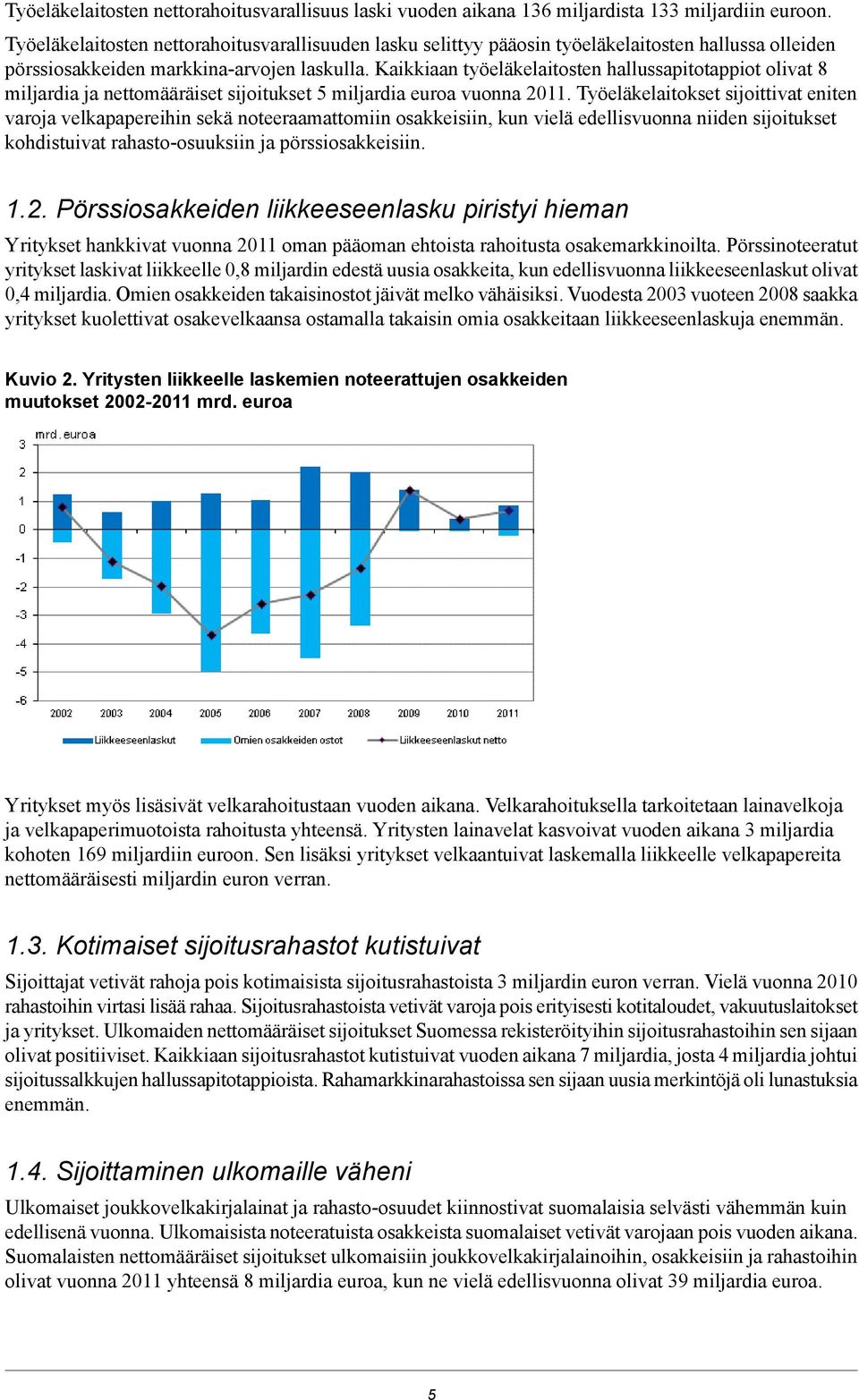 Kaikkiaan työeläkelaitosten hallussapitotappiot olivat 8 miljardia ja nettomääräiset sijoitukset 5 miljardia euroa vuonna.