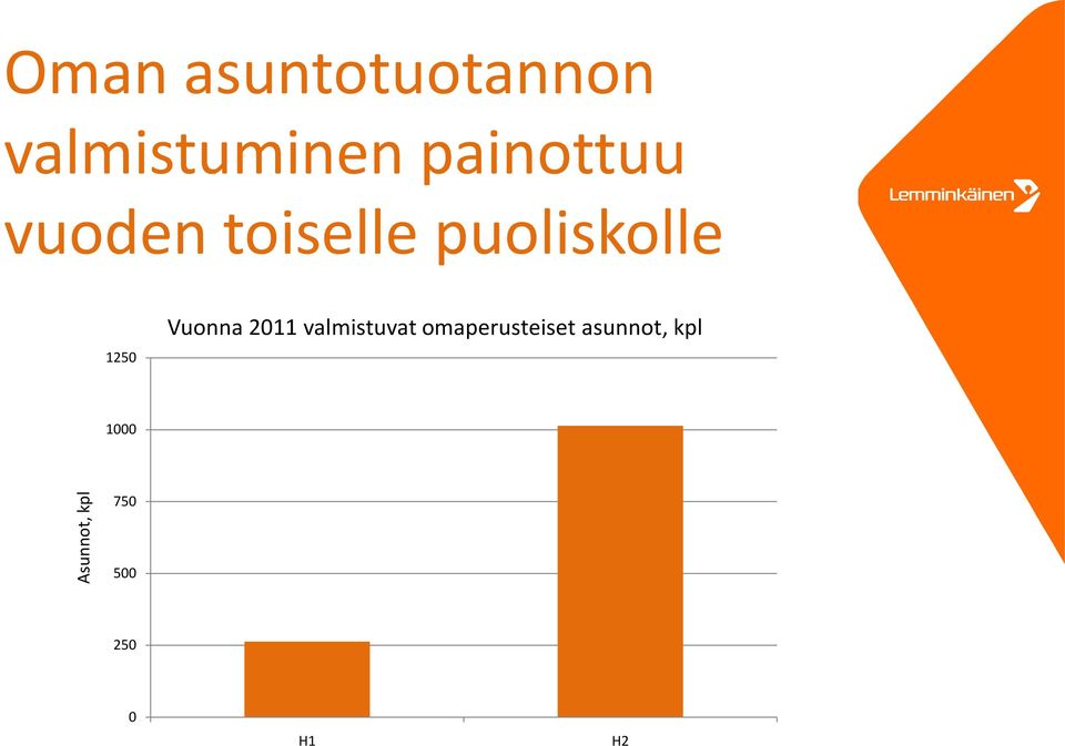 125 Vuonna 211 valmistuvat