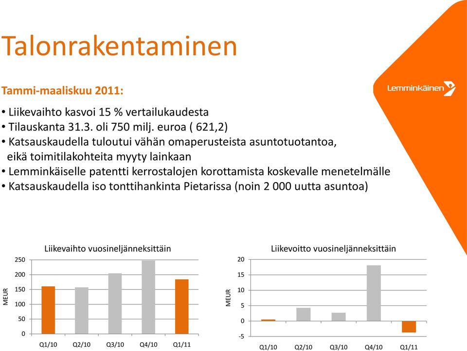 patentti kerrostalojen korottamista koskevalle menetelmälle Katsauskaudella iso tonttihankinta Pietarissa (noin 2 uutta asuntoa)