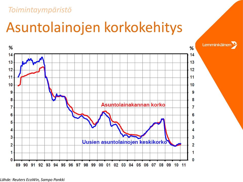 korkokehitys % %