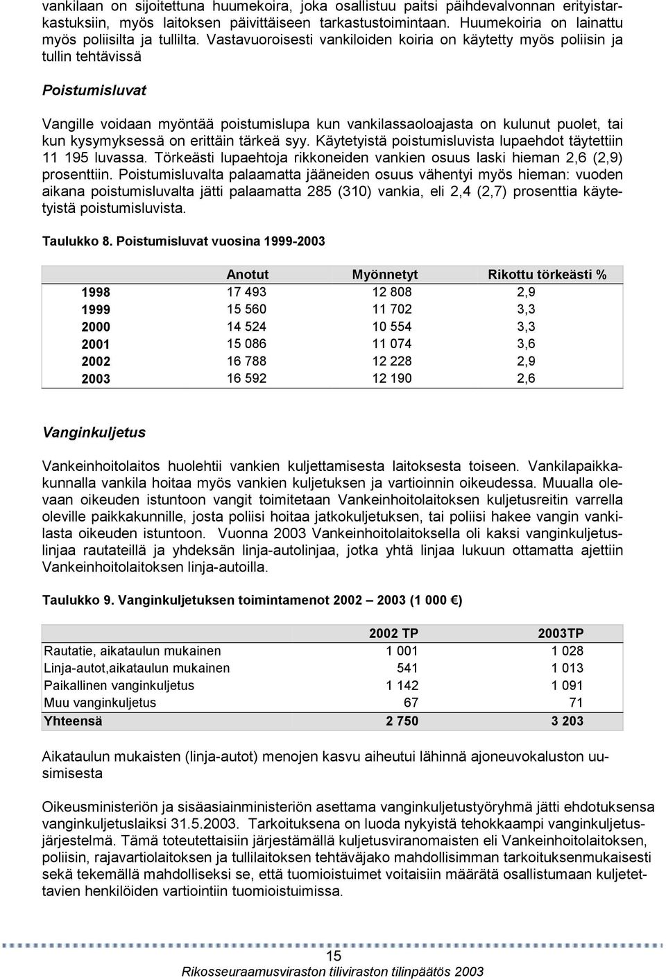 Vastavuoroisesti vankiloiden koiria on käytetty myös poliisin ja tullin tehtävissä Poistumisluvat Vangille voidaan myöntää poistumislupa kun vankilassaoloajasta on kulunut puolet, tai kun