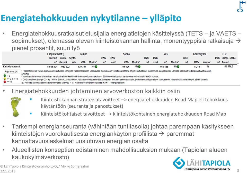 (seuranta ja panostukset) Kiinteistökohtaiset tavoitteet > kiinteistökohtainen energiatehokkuuden Road Map Tarkempi energianseuranta (vähintään tuntitasolla) johtaa parempaan käsitykseen