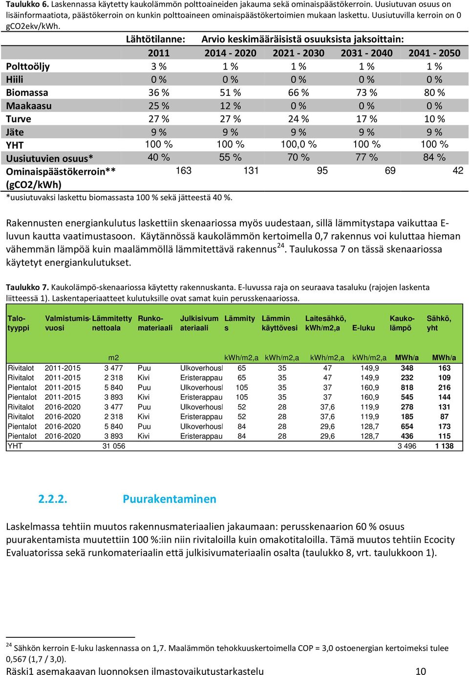 Lähtötilanne: Arvio keskimääräisistä osuuksista jaksoittain: 2011 2014-2020 2021-2030 2031-2040 2041-2050 Polttoöljy 3 % 1 % 1 % 1 % 1 % Hiili 0 % 0 % 0 % 0 % 0 % Biomassa 36 % 51 % 66 % 73 % 80 %