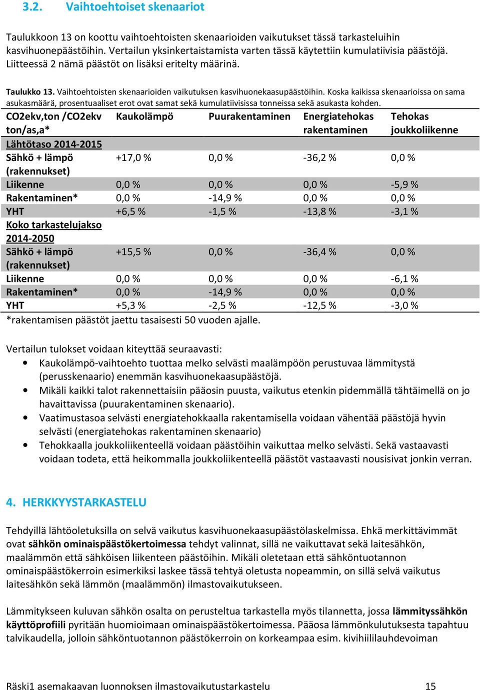 Vaihtoehtoisten skenaarioiden vaikutuksen kasvihuonekaasupäästöihin.