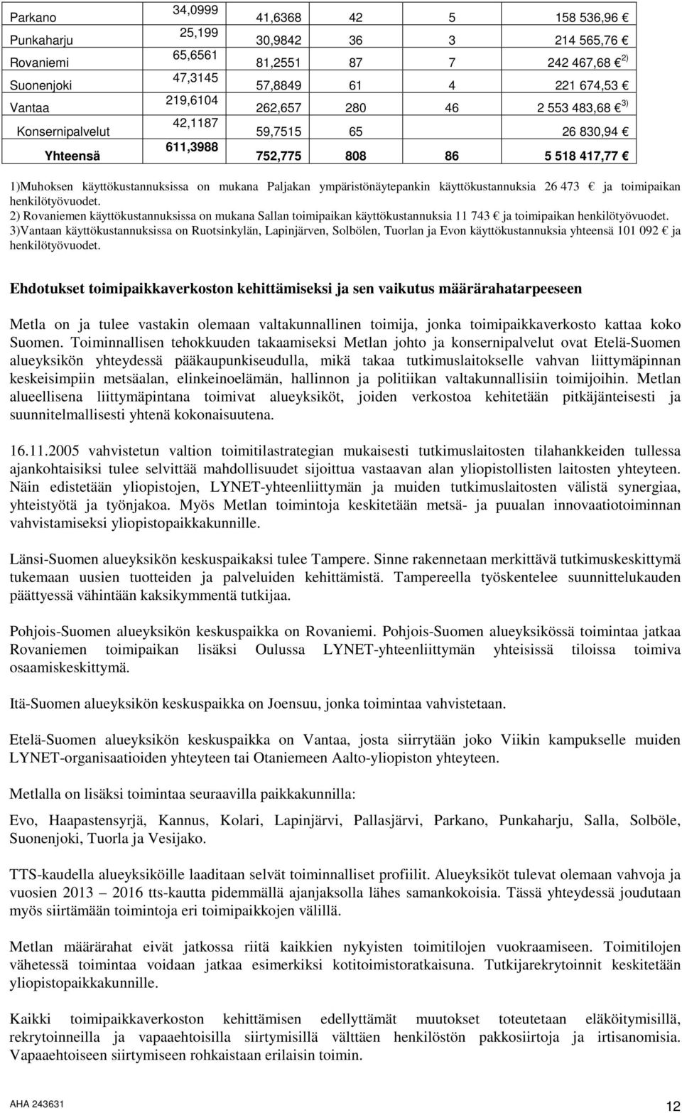 käyttökustannuksia 26 473 ja toimipaikan henkilötyövuodet. 2) Rovaniemen käyttökustannuksissa on mukana Sallan toimipaikan käyttökustannuksia 11 743 ja toimipaikan henkilötyövuodet.