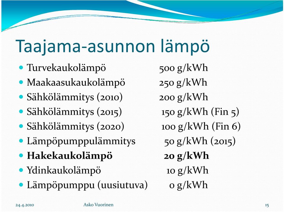 Sähkölämmitys (2020) 100 g/kwh (Fin 6) Lämpöpumppulämmitys 50 g/kwh (2015)