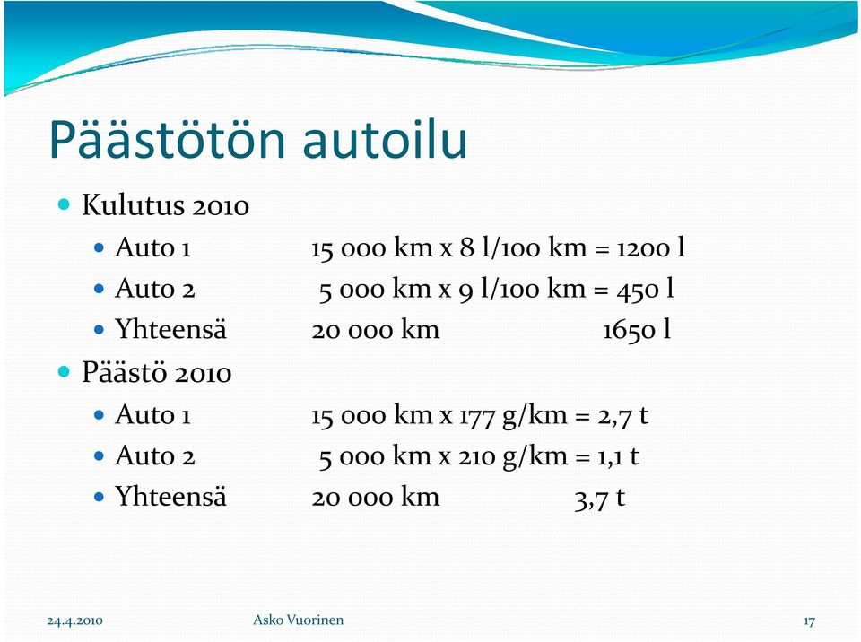 Päästö 2010 Auto 1 Auto 2 15 000 km x 177 g/km = 2,7 t 5 000 km x