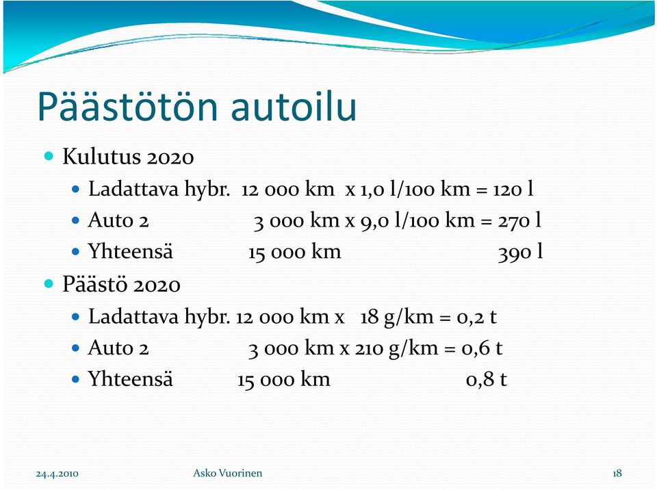 Yhteensä 15 000 km 390 l Päästö 2020 Ladattava hybr.