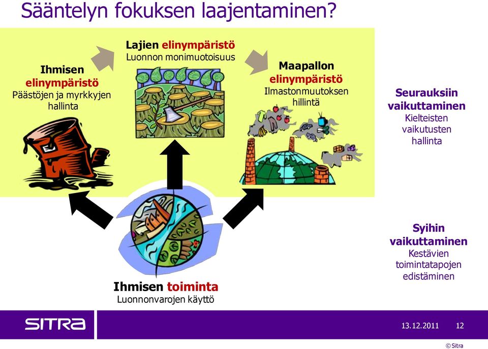 monimuotoisuus Maapallon elinympäristö Ilmastonmuutoksen hillintä Seurauksiin