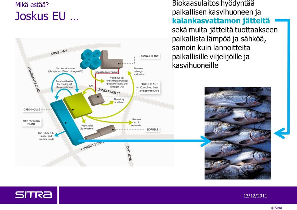 ja kalankasvattamon jätteitä sekä muita jätteitä tuottaakseen