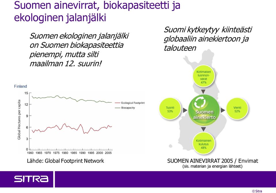 Suomi kytkeytyy kiinteästi globaaliin ainekiertoon ja talouteen Lähde: Global