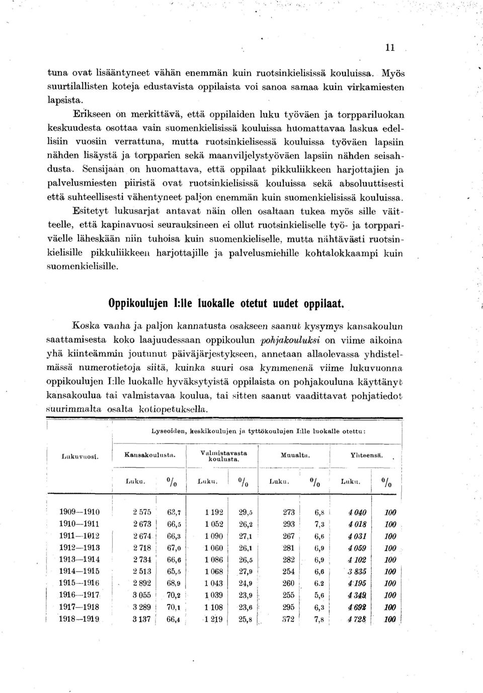 lapsn nähden lsäystä a torpparen sekä m aanvlelystyöväen lapsn nähden sesahdusta.
