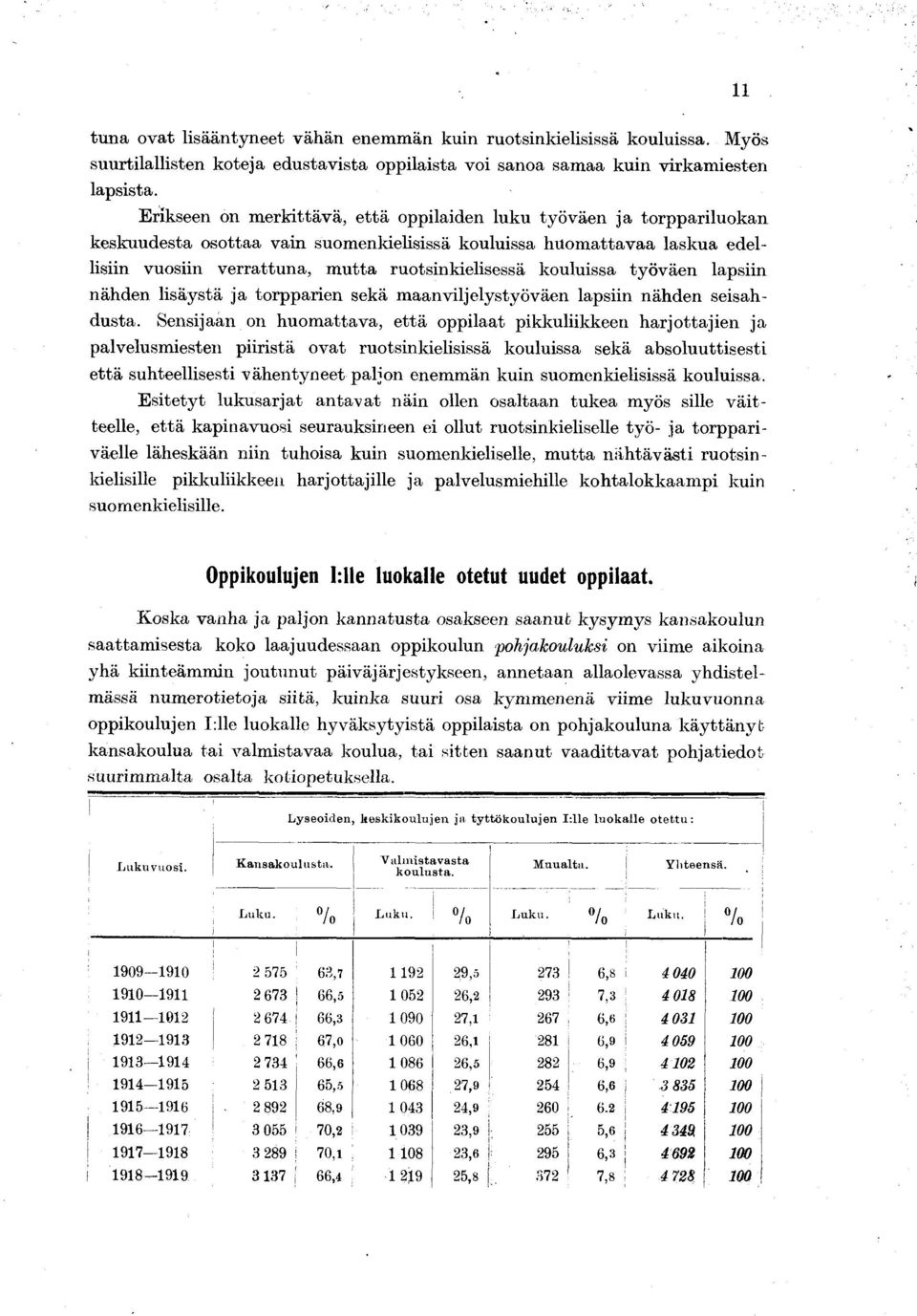 lapsn nähden lsäystä a torpparen sekä m aanvlelystyöväen lapsn nähden sesahdusta.