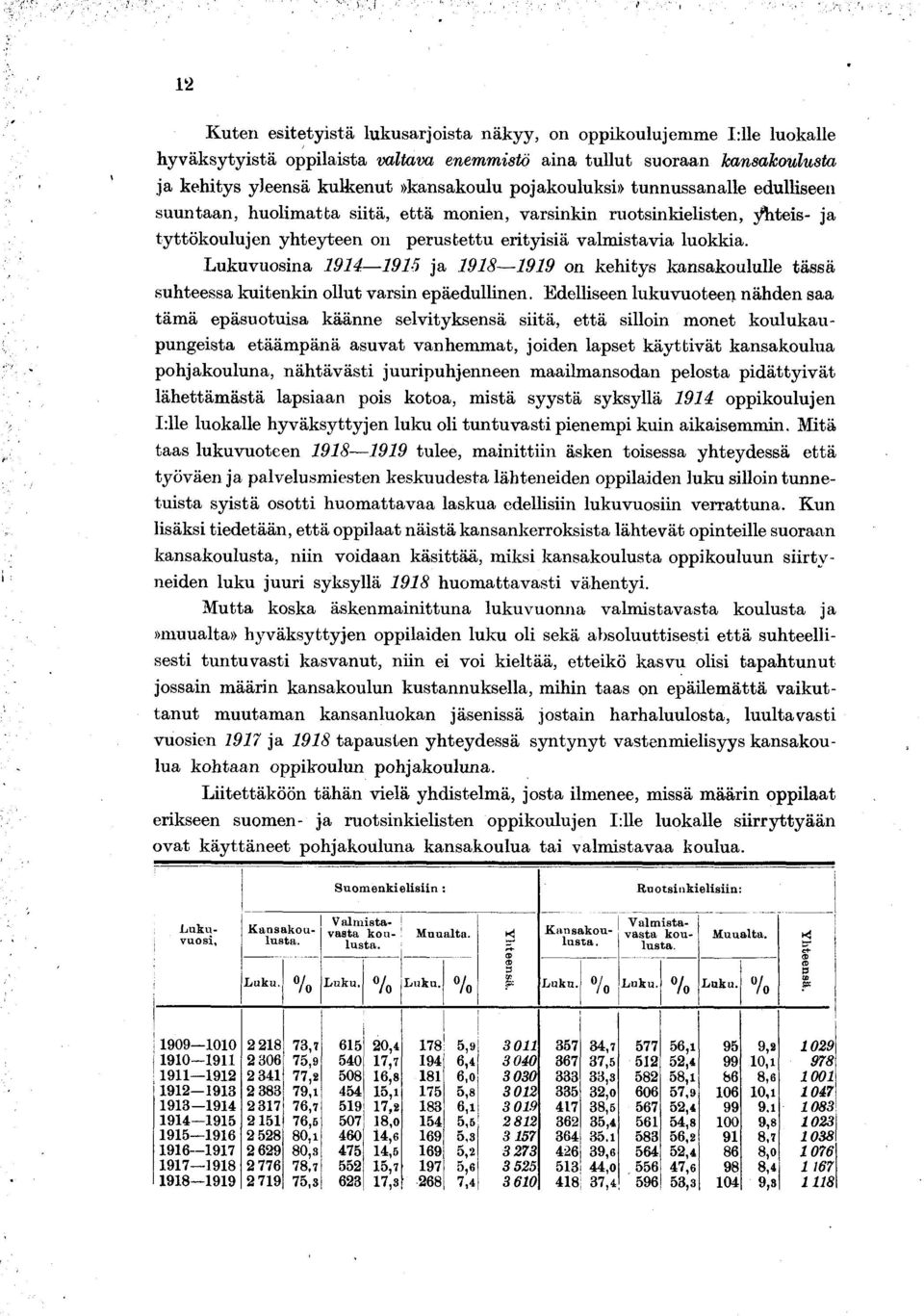 Lukuvuosna 9 9-5 a 98-99 on kehtys kansakoululle tässä suhteessa kutenkn ollut varsn epäedullnen.