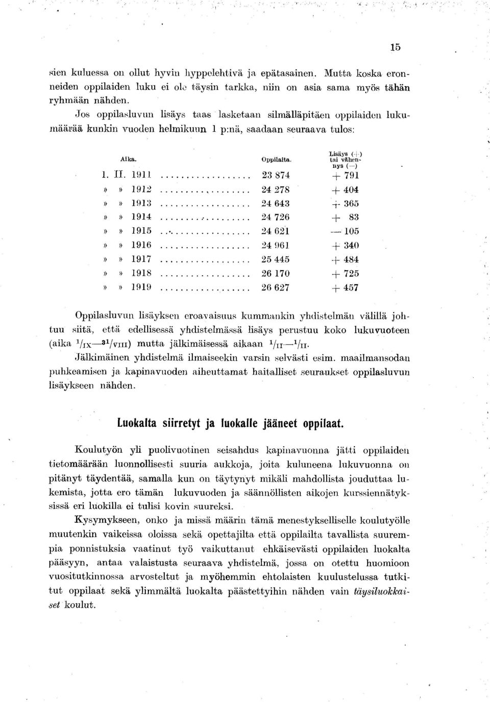 ..... 2 278 + 0»» 93...... 2 63 -}- 365»» 9...,... 2 726 + 83»» 95...... 2 62 05»» 96...... 2 96 + 30»» 97...... 25 5 + 8»» 98...... 26 70 + 725»» 99.