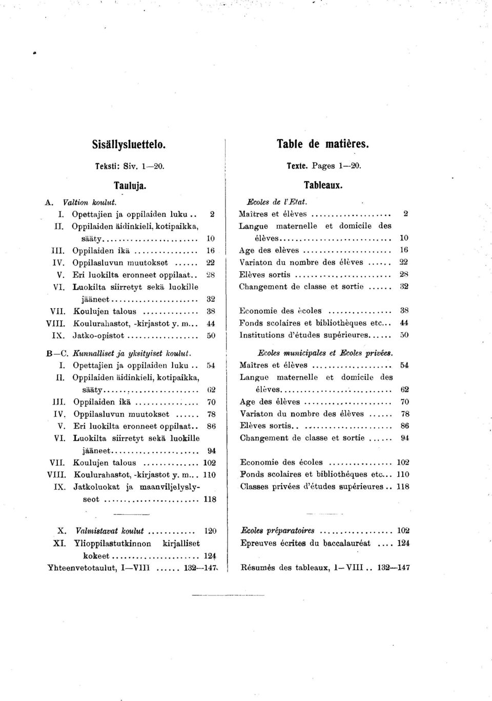 Kunnallset a ykstyset koulut. \ I. O pettaen a oppladen luku..5 I II. O ppladen ädnkel, kotpakka, sä ä ty... ( 2 U I. O ppladen kä... 70 IV. O pplasluvun m uutokset... 78 V.