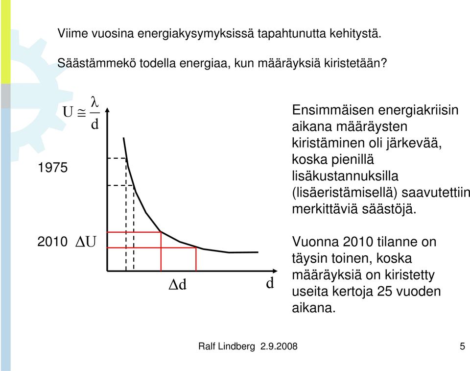 1975 U λ d Ensimmäisen energiakriisin aikana määräysten kiristäminen oli järkevää, koska pienillä