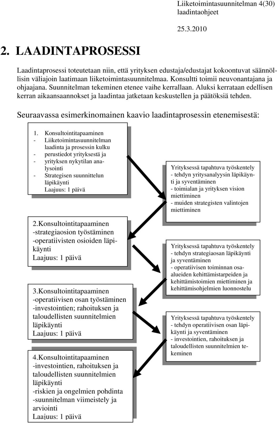 Aluksi kerrataan edellisen kerran aikaansaannokset ja laadintaa jatketaan keskustellen ja päätöksiä tehden. Seuraavassa esimerkinomainen kaavio laadintaprosessin etenemisestä: 1.