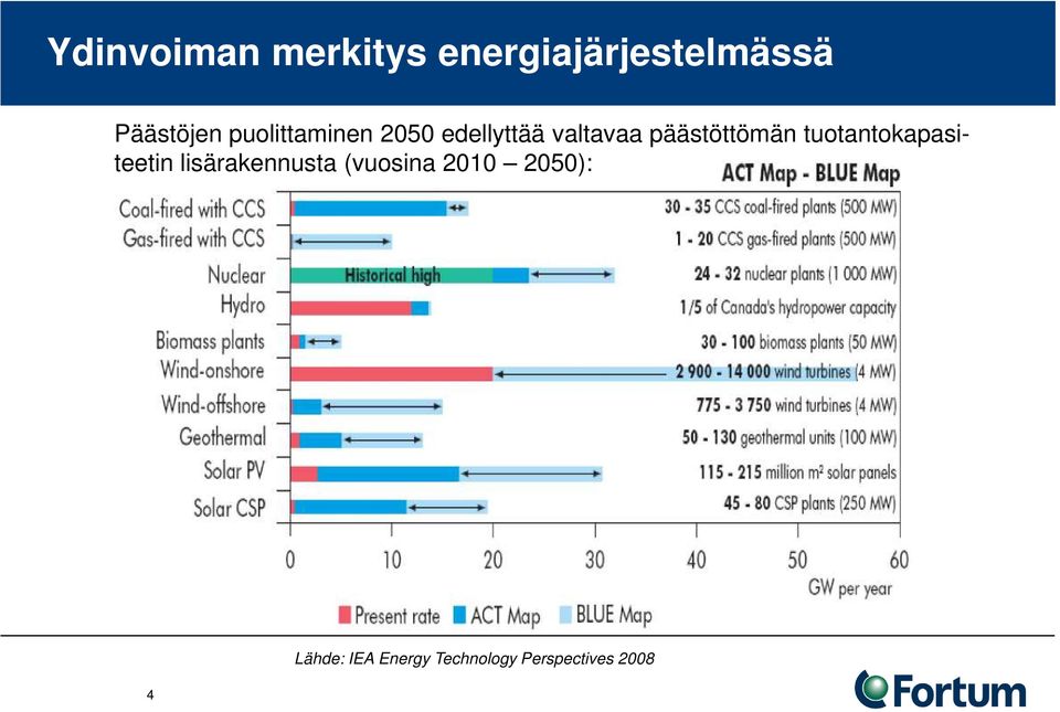 tuotantokapasiteetin lisärakennusta (vuosina 2010