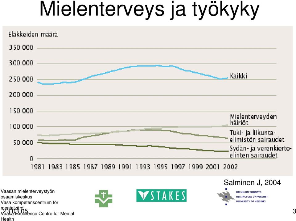 kompetenscentrum för mentalvård Vaasa