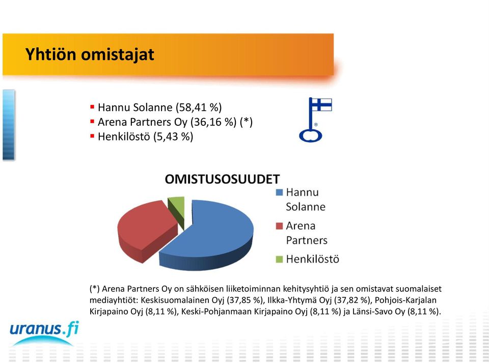 suomalaiset mediayhtiöt: Keskisuomalainen Oyj (37,85 %), Ilkka-Yhtymä Oyj (37,82 %),