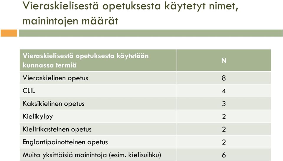 opetus 8 CLIL 4 Kaksikielinen opetus 3 Kielikylpy 2 Kielirikasteinen