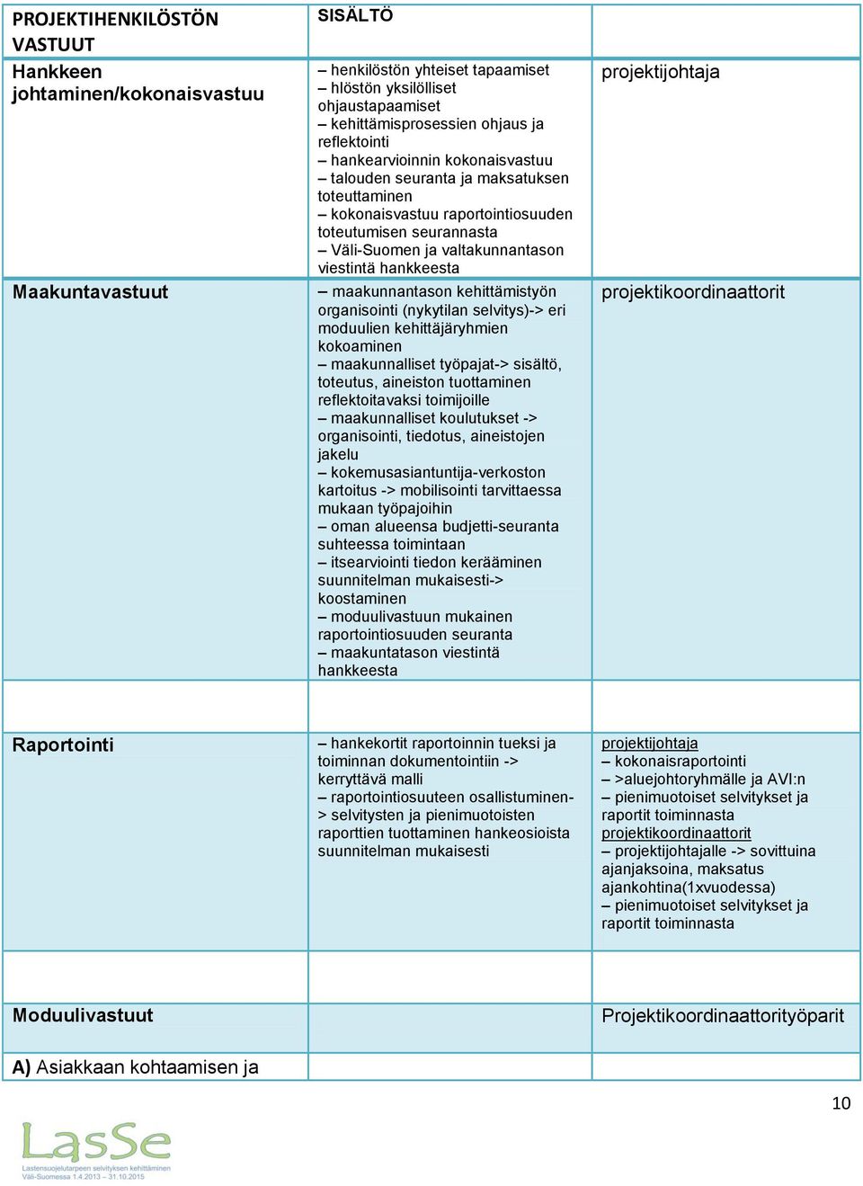 hankkeesta maakunnantason kehittämistyön organisointi (nykytilan selvitys)-> eri moduulien kehittäjäryhmien kokoaminen maakunnalliset työpajat-> sisältö, toteutus, aineiston tuottaminen