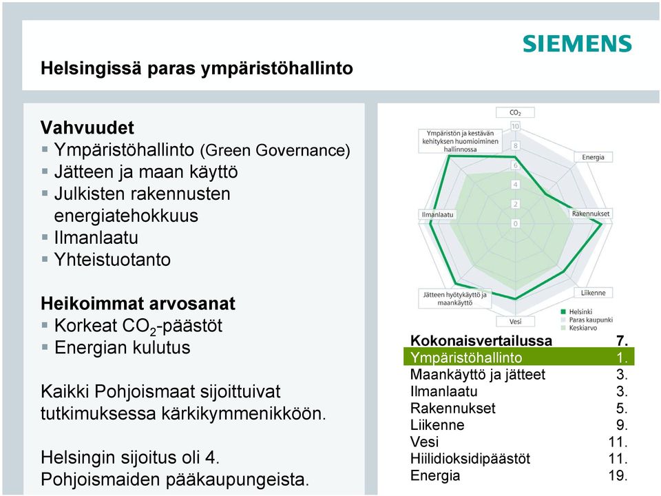 Pohjoismaat sijoittuivat tutkimuksessa kärkikymmenikköön. Helsingin sijoitus oli 4. Pohjoismaiden pääkaupungeista.